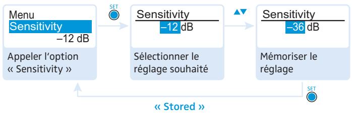 SENNHEISER SK 300 G3 - Régler la sensibilité d'entrée - « Sensitivity » - 1