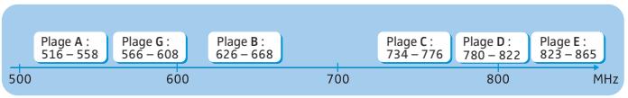 SENNHEISER SK 300 G3 - Le système de banque de fréquences - 1