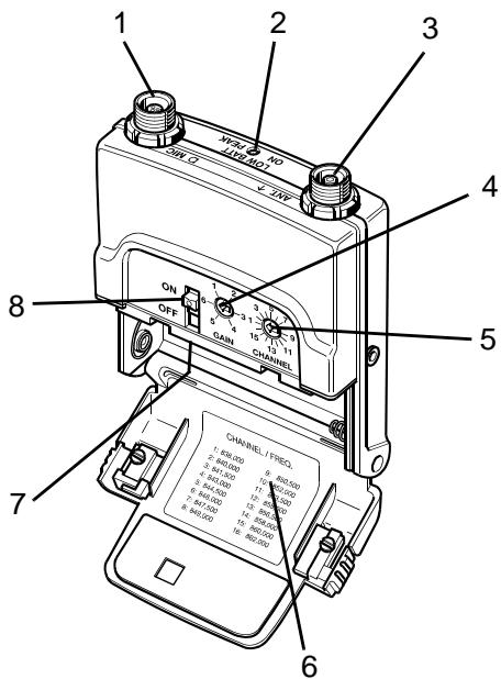 SENNHEISER SK 5012 - Eléments opérationnels - 1