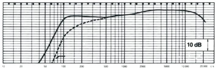 SENNHEISER SKM 4031 - Réponse en fréquence - 1