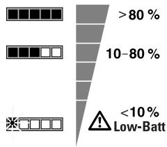 SENNHEISER SKM 5000 - Batterimodul B 5000-1 - 1