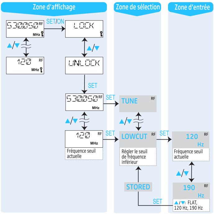 SENNHEISER SKM 5200 - Utiliser le menu - 1