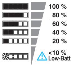 SENNHEISER SKM 5200 - Affichage LCD, exemple du pack batterie BA 5000-1 - 1