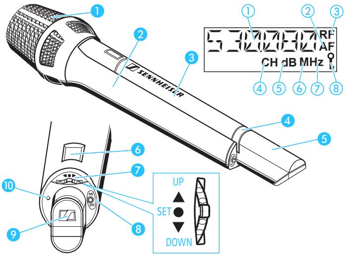 SENNHEISER SKM 5200 - Les éléments de commande - 1