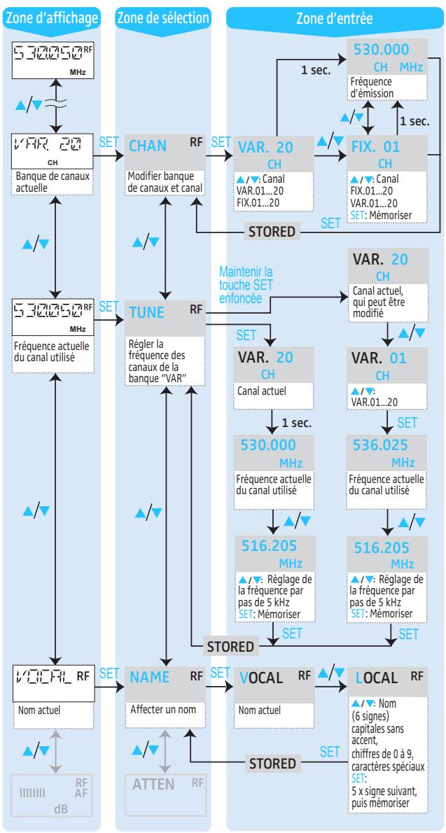 SENNHEISER SKM 5200 - Aperçu du menu - 1