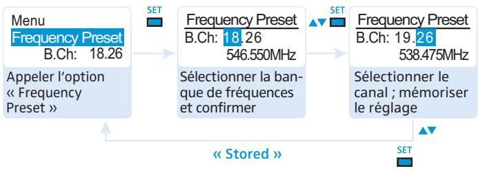 SENNHEISER SKP 2000 - Selectionner manuellement la banque de fréquences et le canal « Frequency Preset » - 1