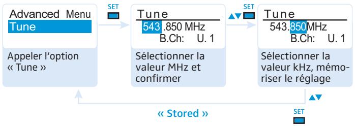 SENNHEISER SKP 2000 - Régler une fréquence d'émission pour le canal actuel - 3