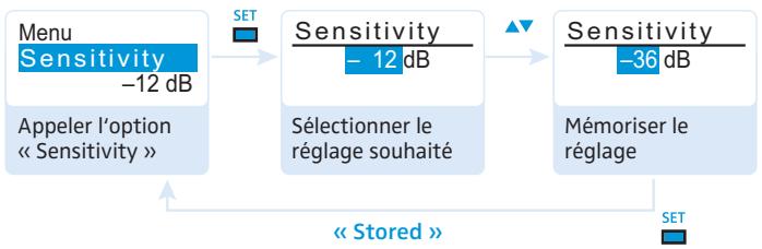SENNHEISER SKP 2000 - Le menu principal « Menu » - 1