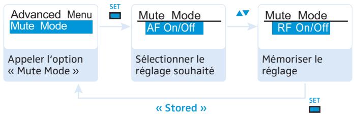 SENNHEISER SKP 2000 - Régler le mode du commutateur MUTE - « Mute Mode » - 1