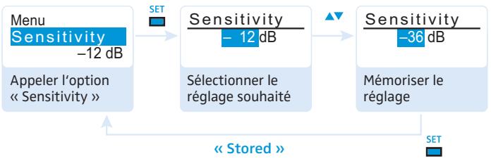 SENNHEISER SKP 2000 - Modifier etémoriser les réglages - 1