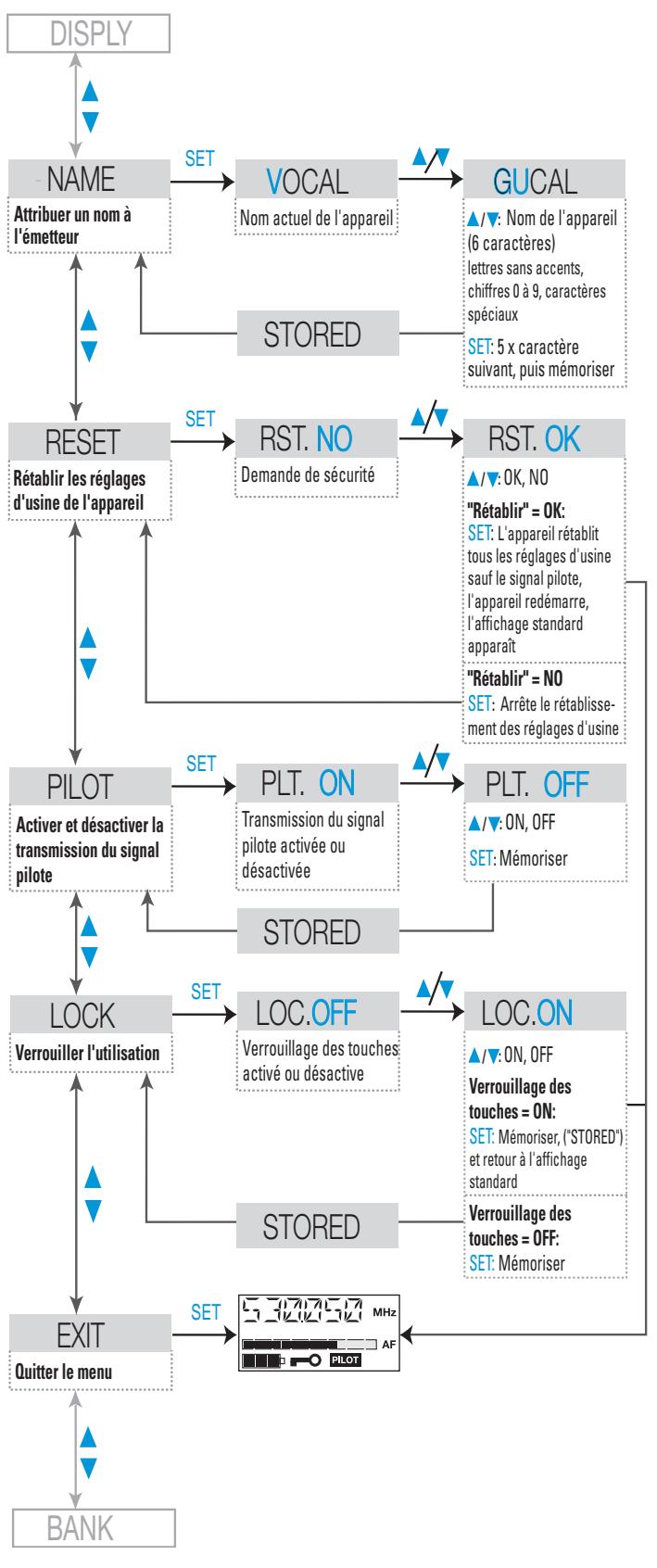 SENNHEISER SKP 500 G2 - Le menu de l'émetteur plug-on - 2