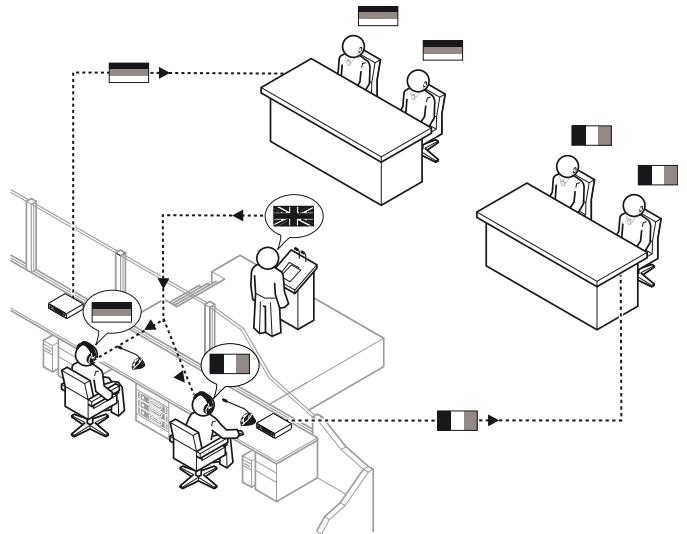SENNHEISER SR 2020 D - Domains d'application - 1