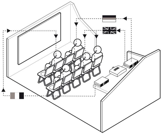 SENNHEISER SR 2020 D - Domains d'application - 2