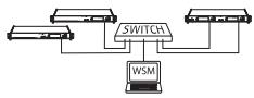 SENNHEISER SR 2050 IEM - Synchroniser des émetteurs avec des récepteurs EK 2000 IEM – fonctionnement multicanal - 2