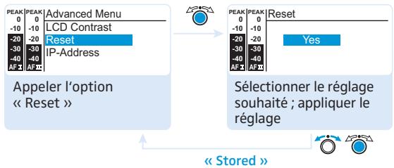 SENNHEISER SR 2050 IEM - Annuler les réglages effectuels dans le menu de commande - « Reset » - 1