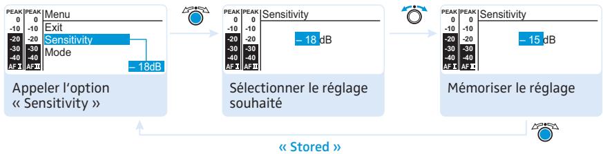 SENNHEISER SR 2050 IEM - Régler la sensibilité d'entrée - « Sensitivity » - 1