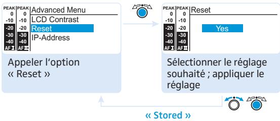 SENNHEISER SR 300 IEM G3 - Annuler les réglages effectués dans le menu de commande - « Reset - 1