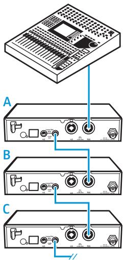 SENNHEISER SR 300 IEM G3 - Raccorder une source audio aux prises de sortie - 2
