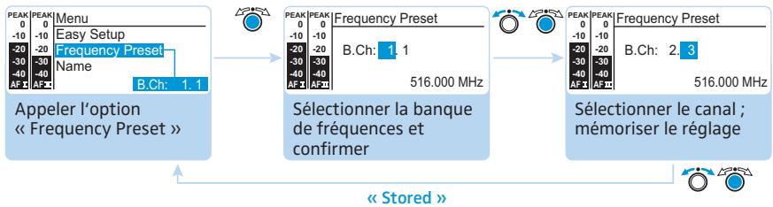 SENNHEISER SR 300 IEM G3 - Sélectionner manuellement la banque de fréquences et le canal « Frequency Preset - 1