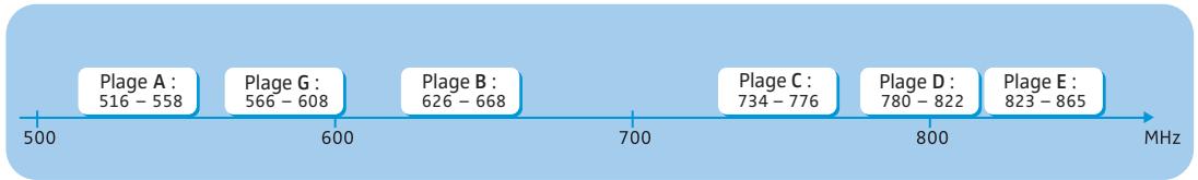 SENNHEISER SR 300 IEM G3 - Le système de banque de fréquences - 1