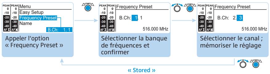 SENNHEISER SR 300 IEM G3 - Modifier et mémoriser les réglages - 1