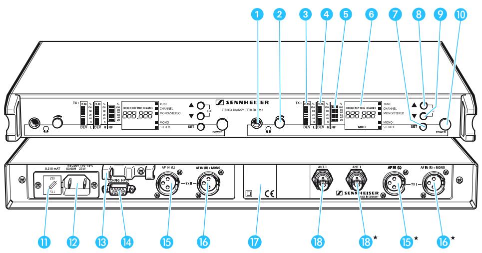SENNHEISER SR 3256 - Vue d'ensemble des éléments de commande - 1