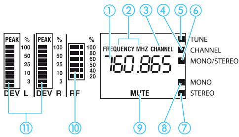 SENNHEISER SR 3256 - Affichages sur l'émetteur - 1