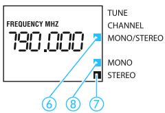 SENNHEISER SR 3256 - MONO/STEREO Commuter le mode Mono/Stériso - 1
