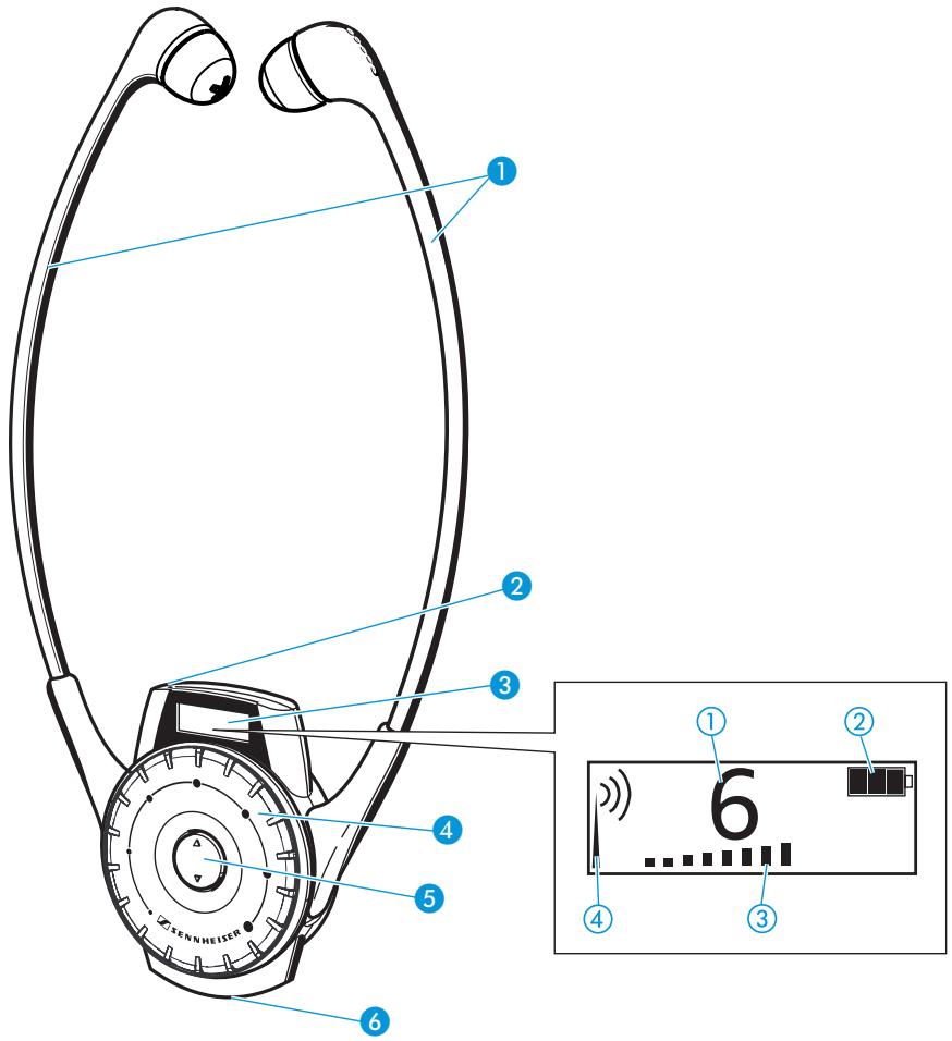 SENNHEISER TOURGUIDE SYSTEM 2020 - Récepteur stéthoscopique HDE 2020 D - 1