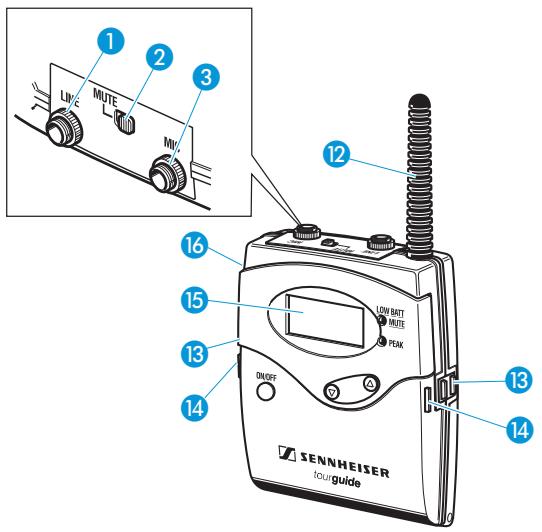 SENNHEISER TOURGUIDE SYSTEM 2020 - Emetteur de poche SK 2020 D - 2