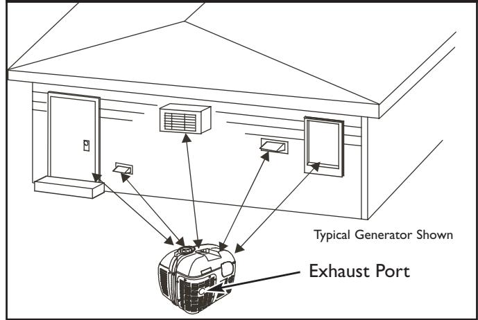 BRIGGS & STRATTON BRIGGS & STRATTON ELITE 900 WATT - WARNING - 2