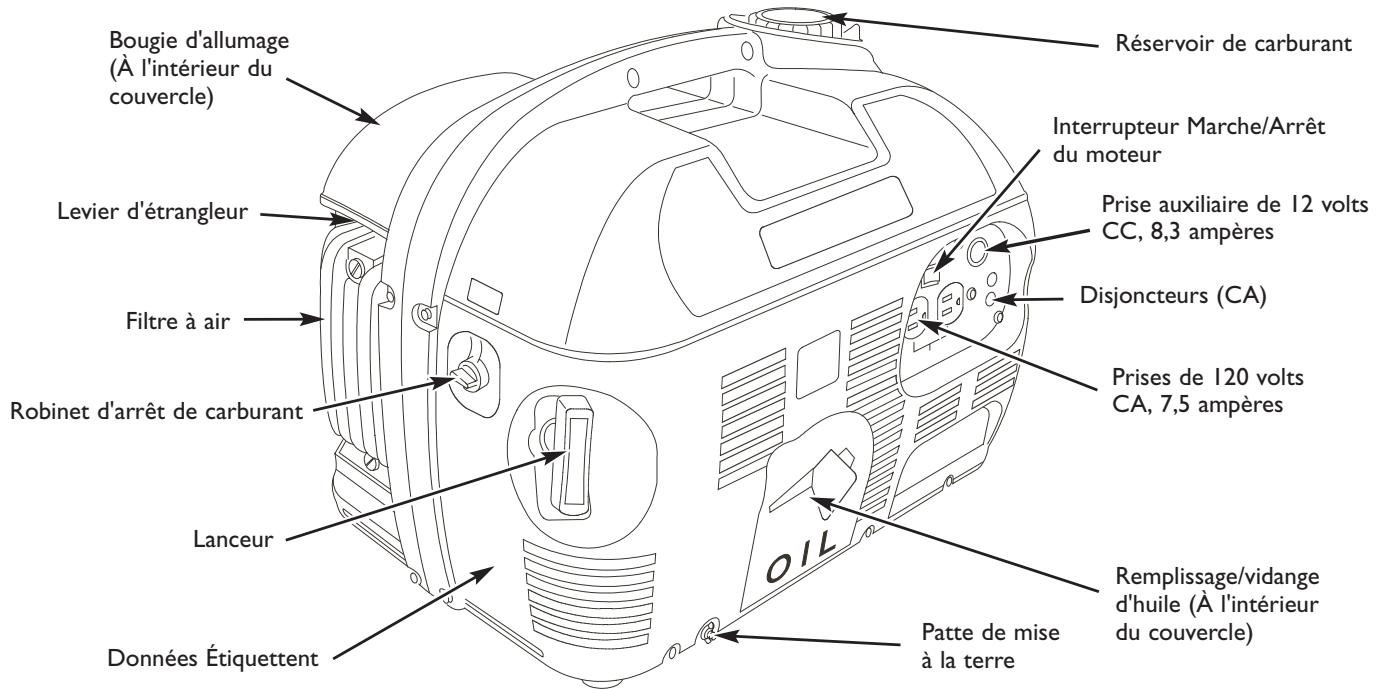BRIGGS & STRATTON BRIGGS & STRATTON ELITE 900 WATT - Connaissez votre générateur - 1