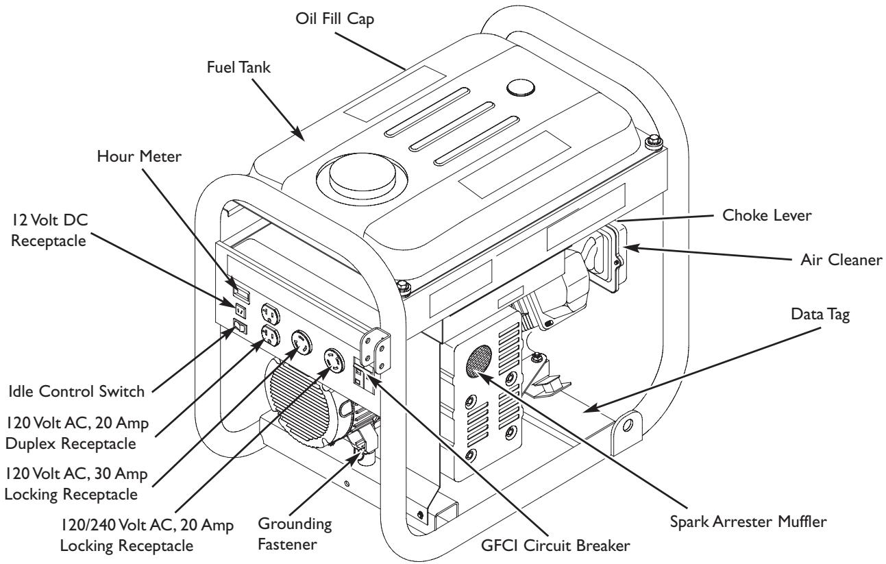 BRIGGS & STRATTON BRIGGS & STRATTON PRO 4000 - Read this Operator's Manual and safety rules before operating your generator. - 1