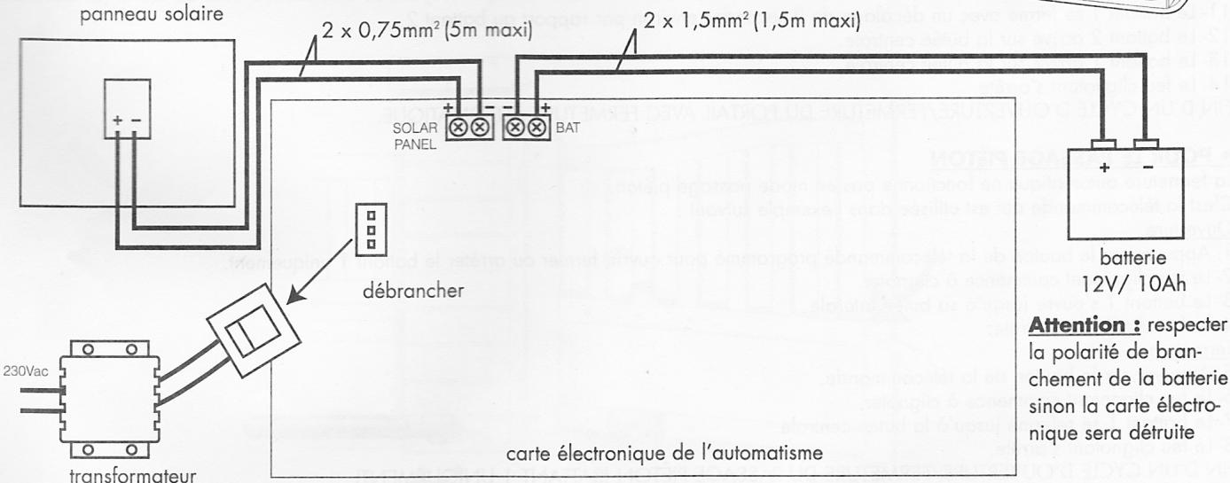 AVIDSEN ASTRELL 85 - Connexion sur la carte électronique de l'automatisme: - 2