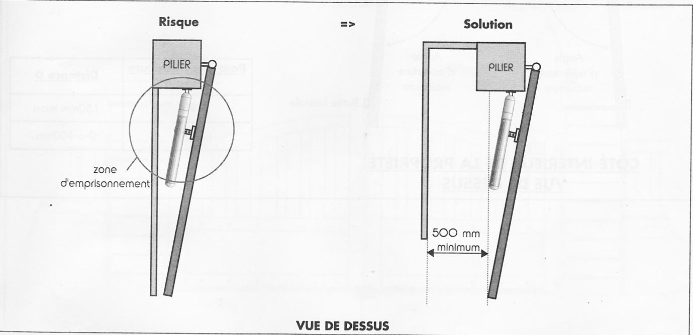 AVIDSEN ASTRELL 85 - Entre les battants et les parties fixes situées à proximité - 1
