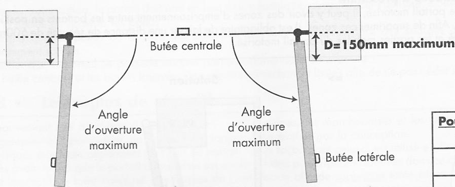AVIDSEN ASTRELL 85 - Côte intérieure de la propriété - VUE de DESSUS - 1