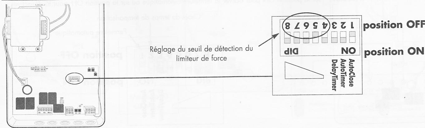 AVIDSEN ASTRELL 85 - Consignes de sécurité : - 2