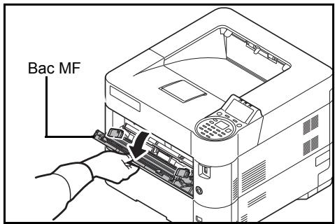 KYOCERA FS-4200DN - Chargement d'enveloppes dans le bac MF - 2