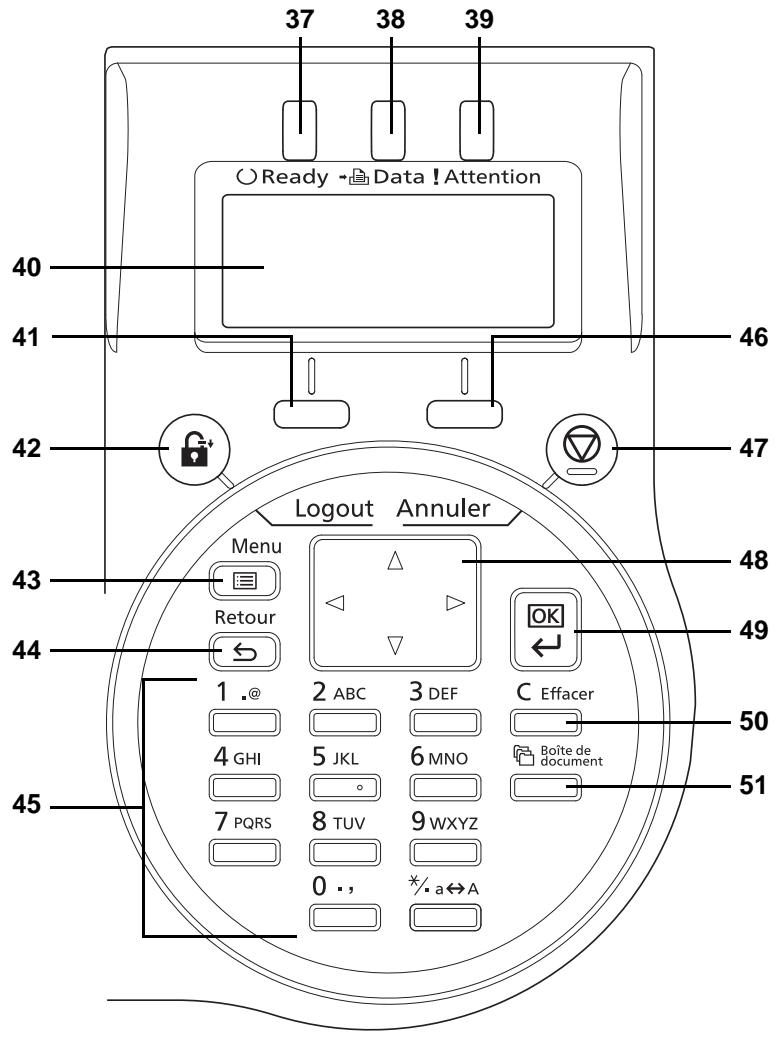 KYOCERA FS-4300DN - Éléments présents sur la face arrêté de l'imprimante - 3