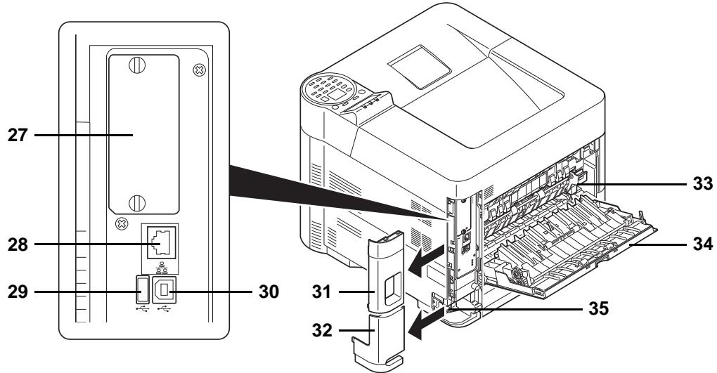 KYOCERA FS-4300DN - Éléments présents sur la face arrêté de l'imprimante - 1