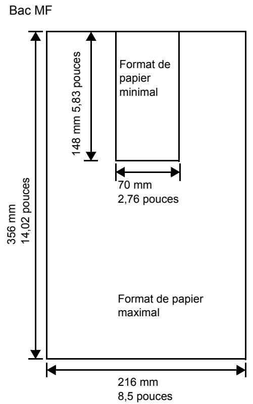 KYOCERA FS-4300DN - Formats de papier minimal et maximal - 2