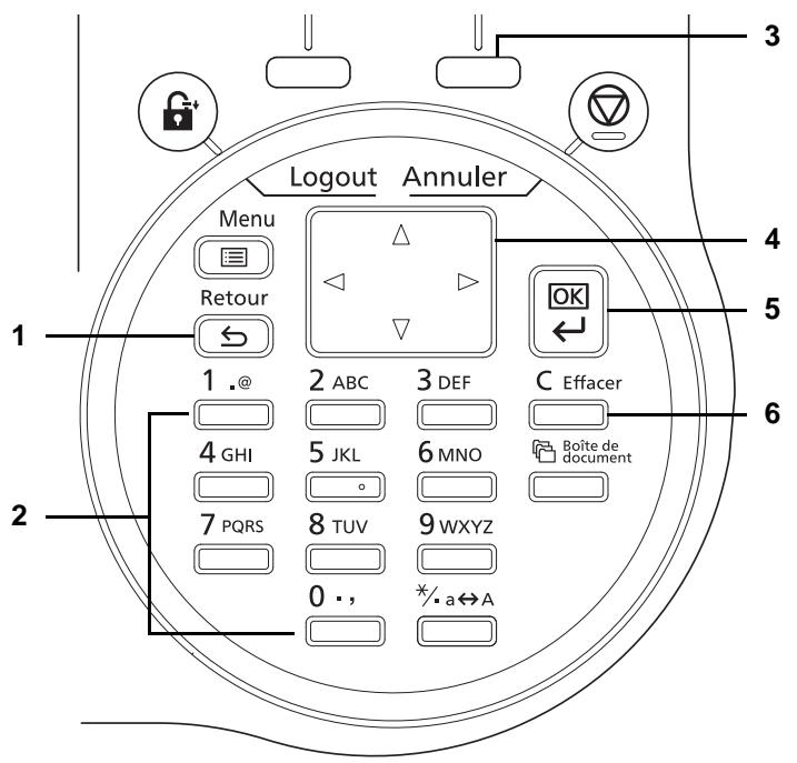 KYOCERA FS-4300DN - Touches utilisées - 1