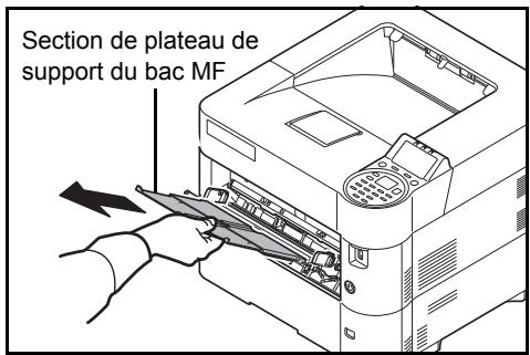 KYOCERA FS-4300DN - Chargement d'enveloppes dans le bac MF - 3