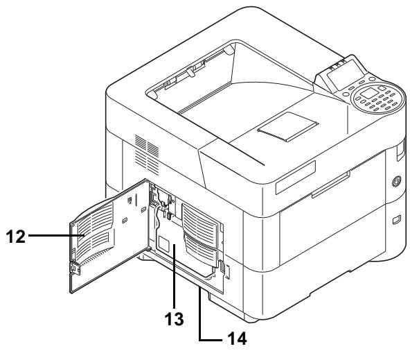 KYOCERA FS-4300DN - Éléments présents sur la face gauche de l'imprimante - 1