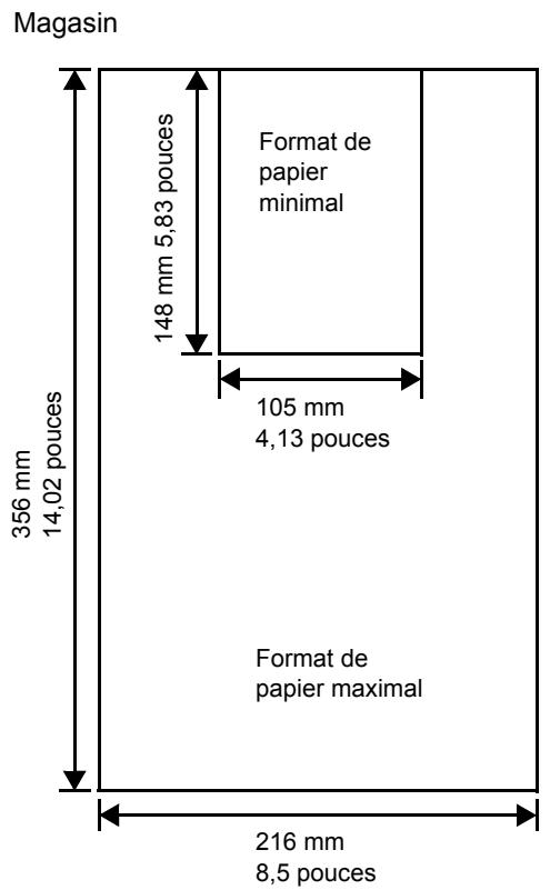 KYOCERA FS-4300DN - Formats de papier minimal et maximal - 1