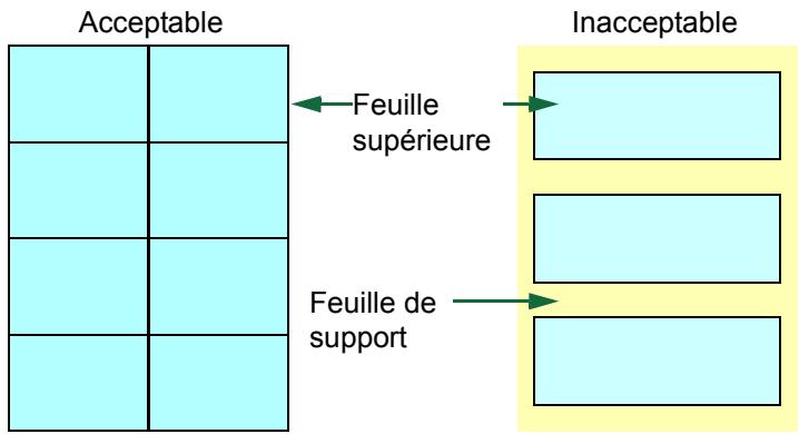 KYOCERA FS-4300DN - Étiquettes - 2