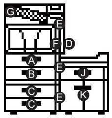 KYOCERA FS-C8650DN - Emplacements de bourrage papier possibles - 1