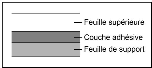 KYOCERA FS-C8650DN - Étiquettes - 1