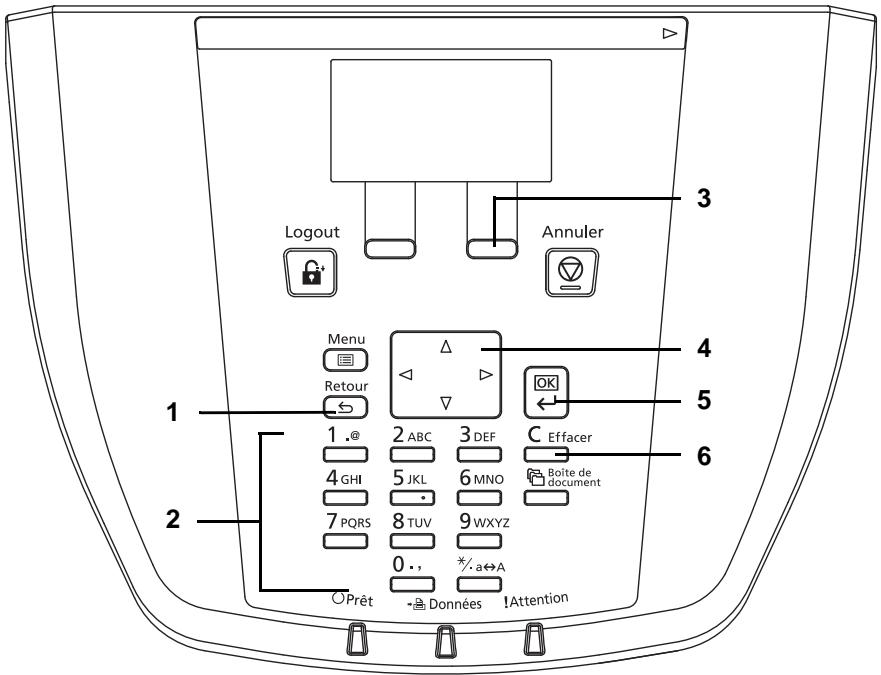 KYOCERA FS-C8650DN - Touches utilisées - 1