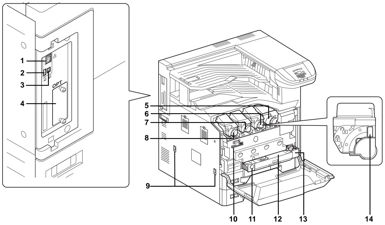 KYOCERA FS-C8650DN - Intérieur/connecteurs - 1
